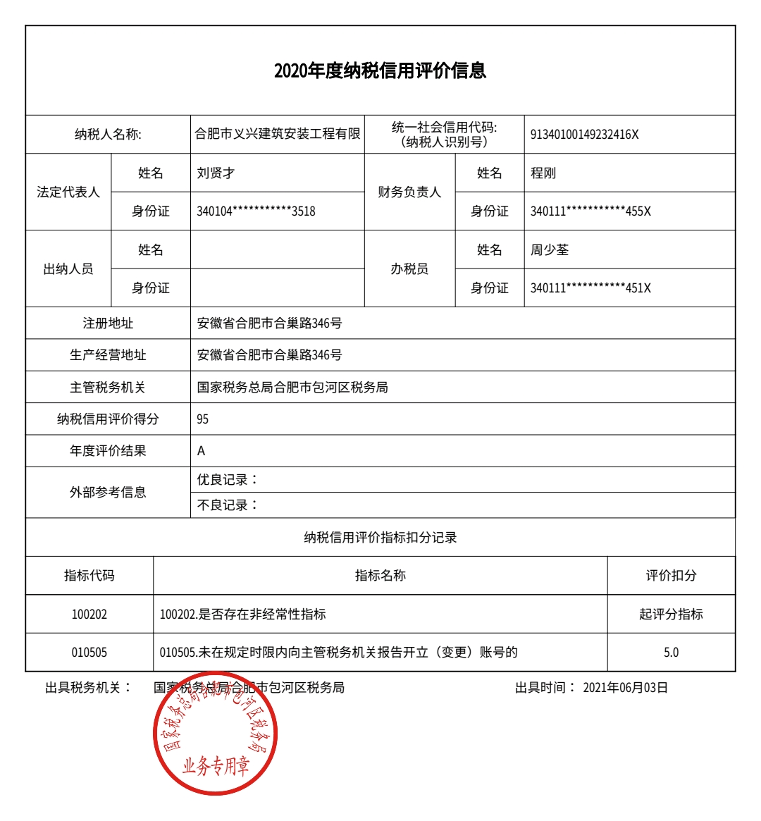 2020年度A級納稅人.jpg 2020年度A級納稅人.jpg